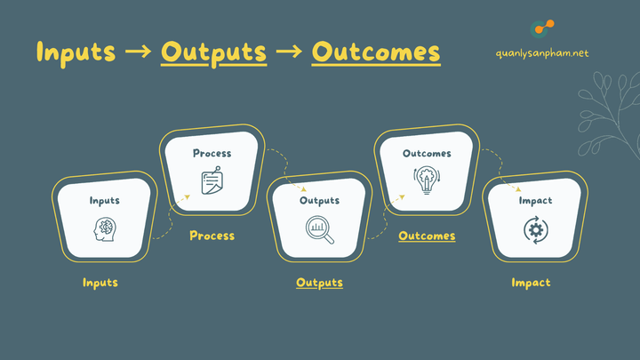 Outcome và Output thực sự là gì?